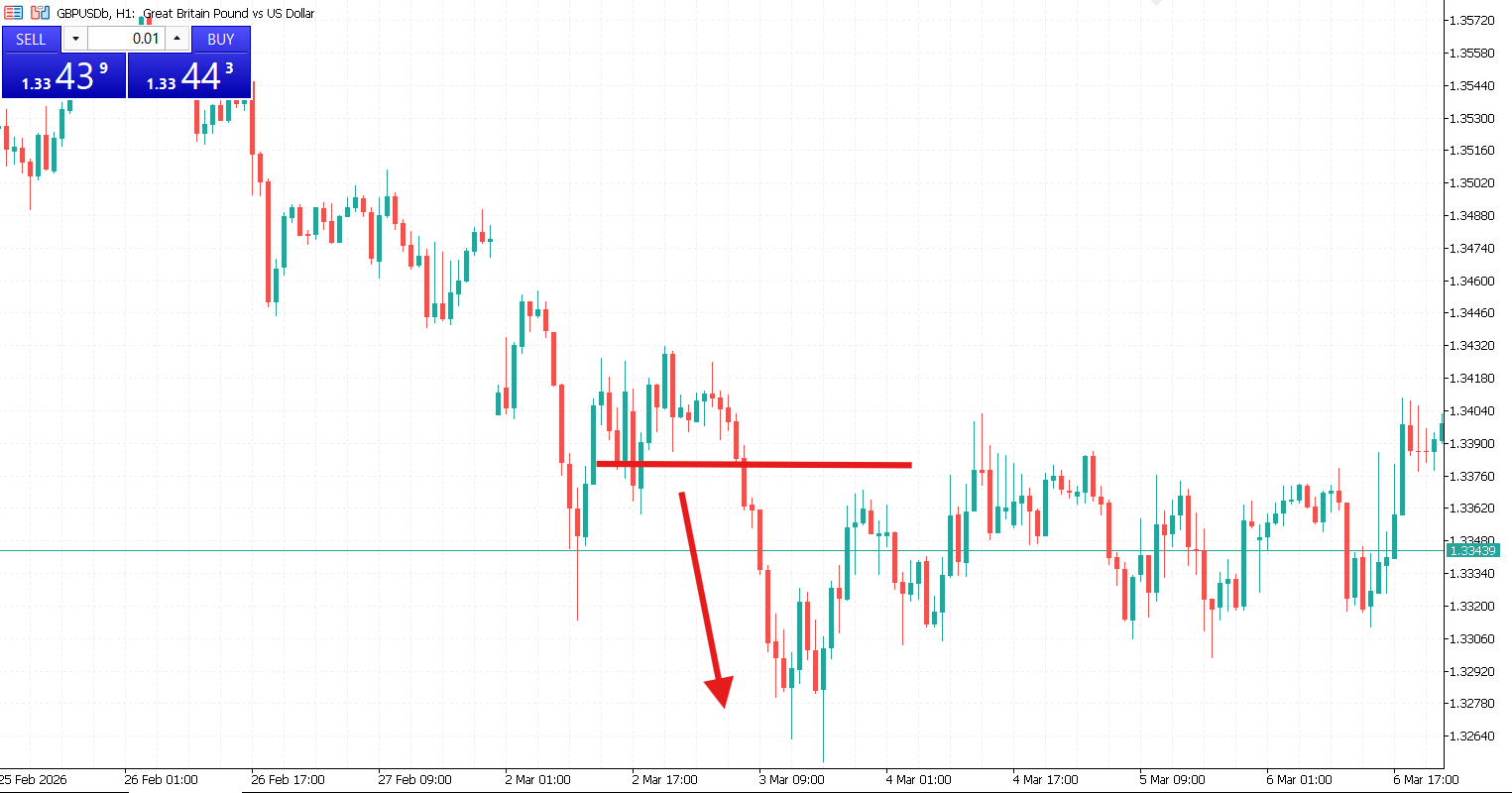 Breakout Scalping