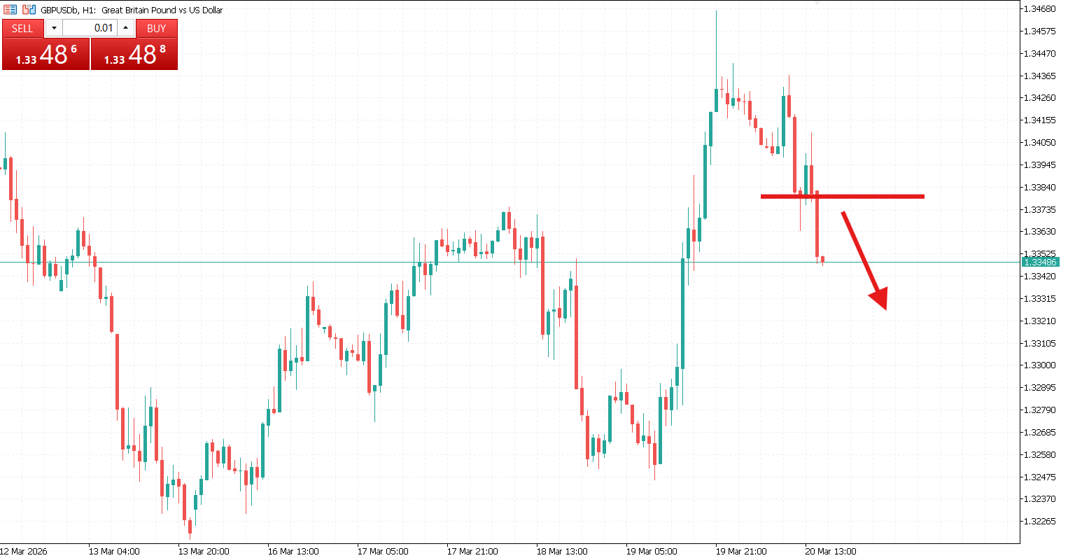 Momentum Scalping